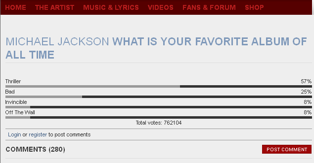 Album nào của Michael Jackson được yêu thích nhất ?