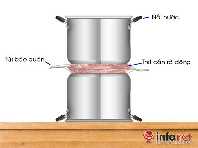 Mẹo hay rã đông thực phẩm không dùng lò vi sóng