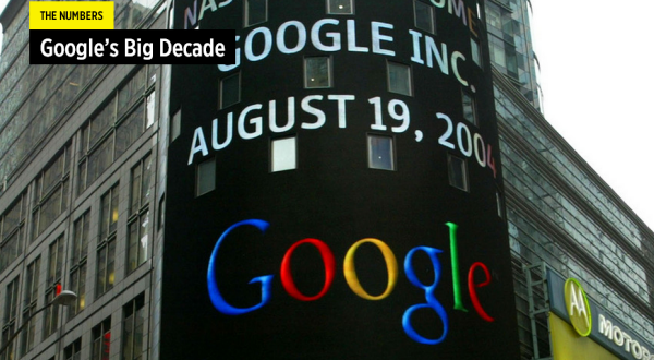 Những con số trong thập kỷ lớn của Google