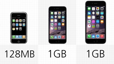 Sự khác biệt thú vị giữa các đời iPhone