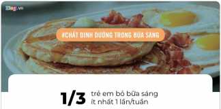 Những con số thú vị hé lộ sự thật về bữa sáng cho trẻ Những con số thú vị hé lộ sự thật về bữa sáng cho trẻ