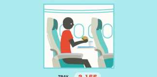 TOP 6 nơi bẩn nhất trên máy bay?!