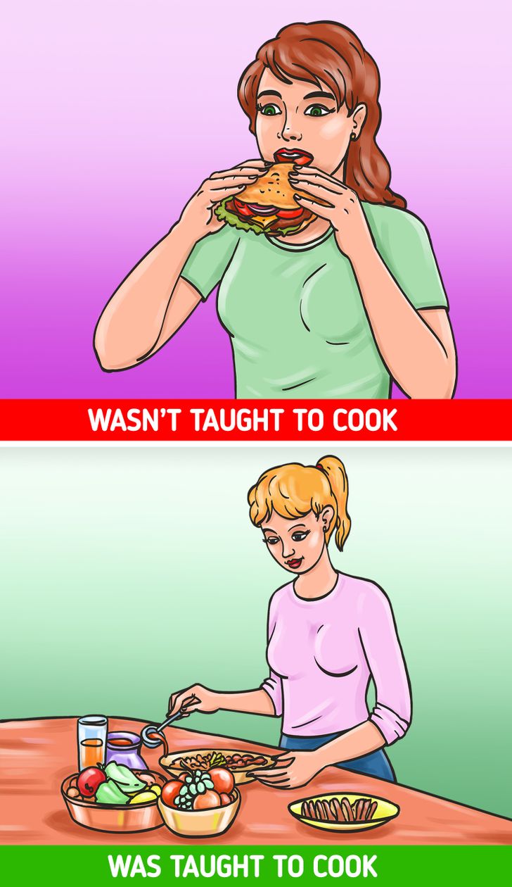 Học cách nấu ăn