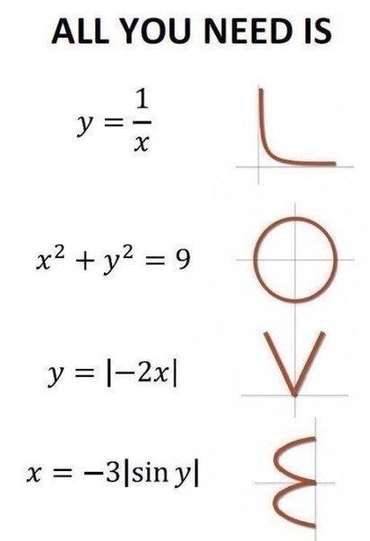 Phương trình toán học | Love  | Ảnh: coolmathway
