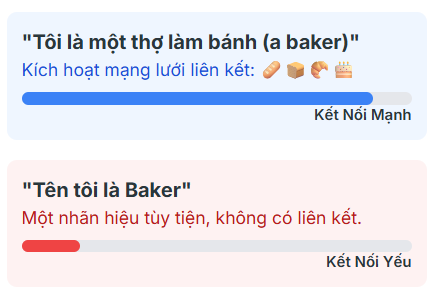 Nghịch lý Baker-baker