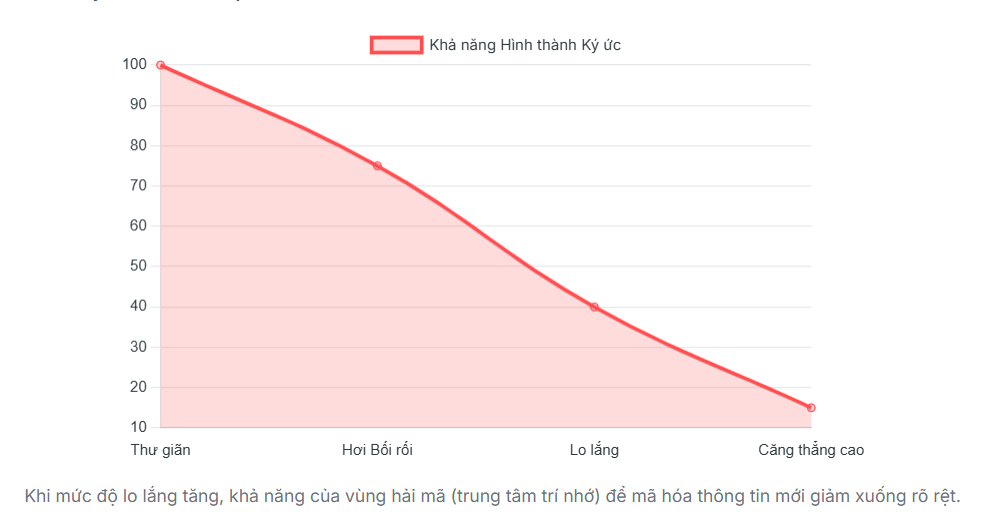 Kẻ Thù Thầm Lặng: Lo Âu Xã Hội