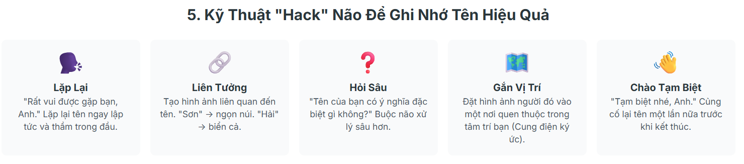 5 Kỹ Thuật "Hack" Não Để Ghi Nhớ Tên Hiệu Quả
