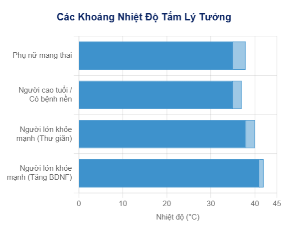 Vùng Nhiệt Độ Vàng
