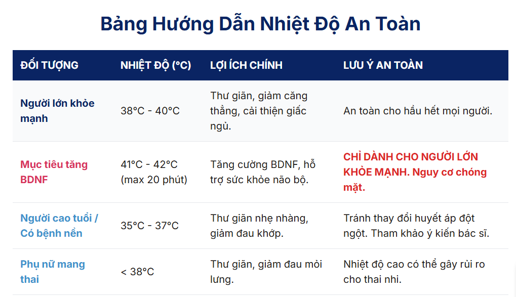 Bảng hướng dẫn nhiệt độ an toàn
