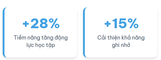 Dopamine: "Nhiên liệu" cho sự tập trung