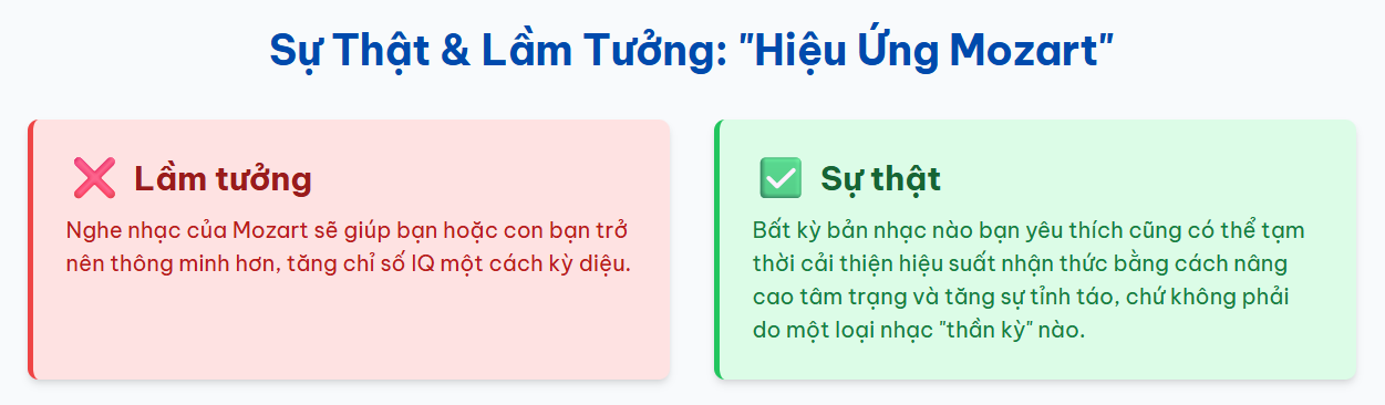 Sự Thật & Lầm Tưởng: "Hiệu Ứng Mozart"