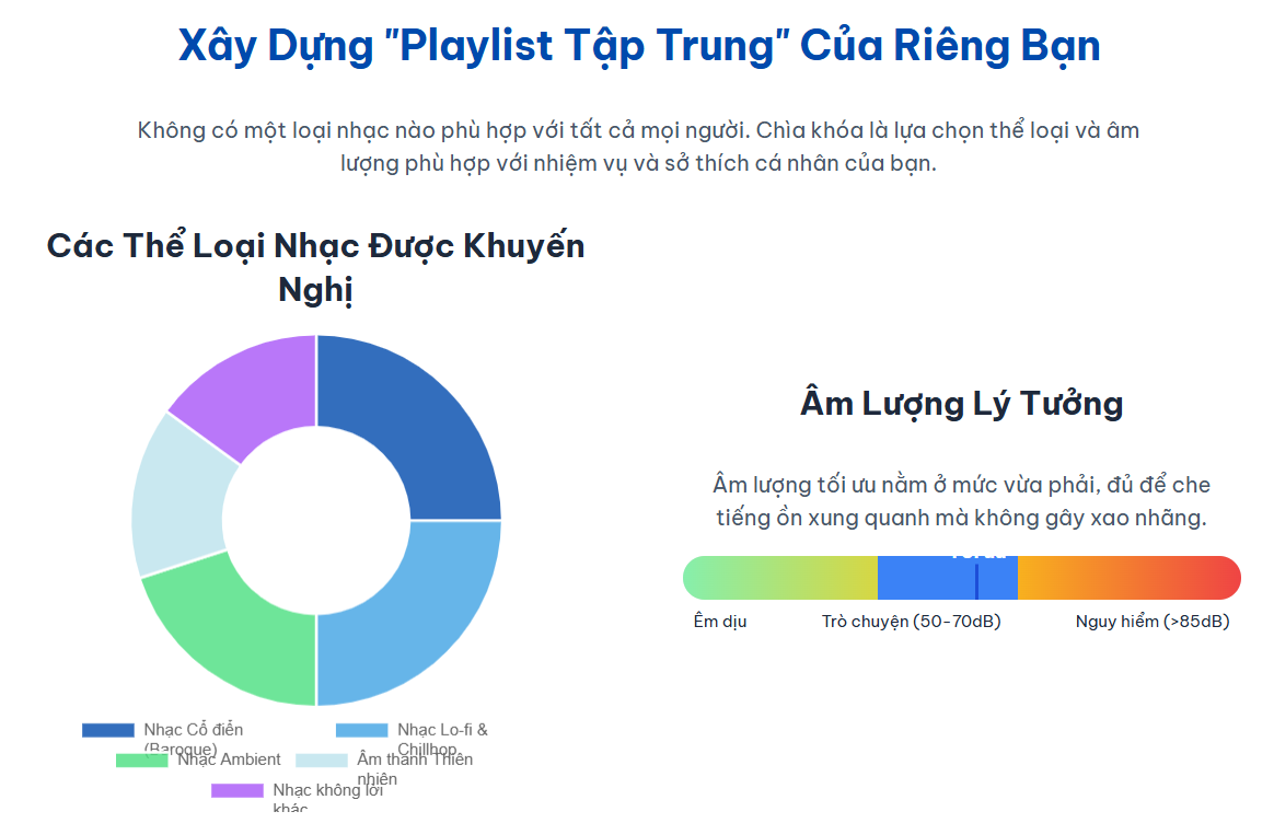 Xây Dựng "Playlist Tập Trung" Của Riêng Bạn
