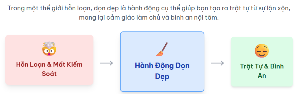Tái Lập Cảm Giác Kiểm Soát