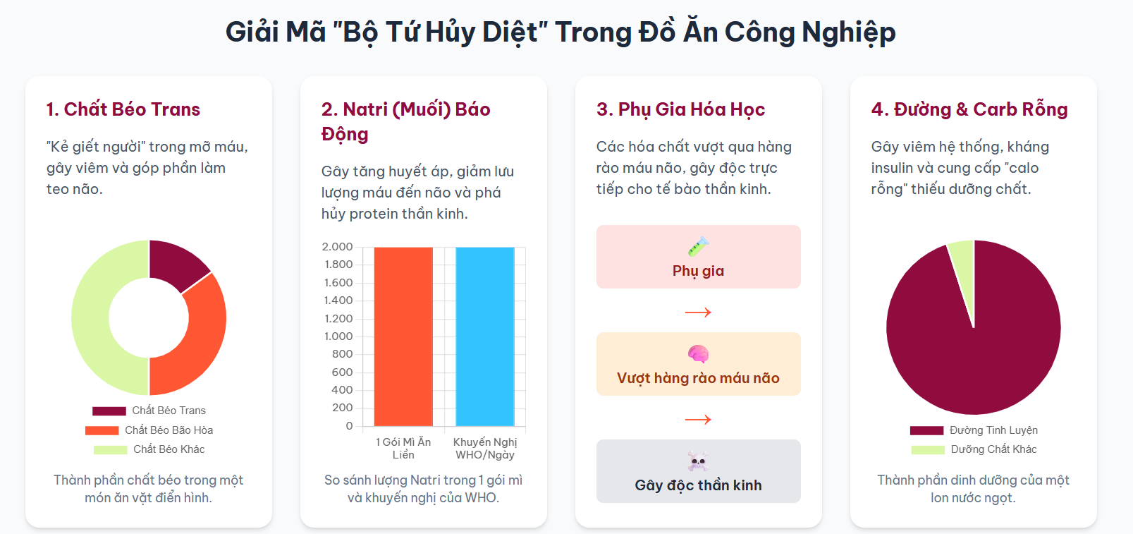 Bộ Tứ Hủy Diệt