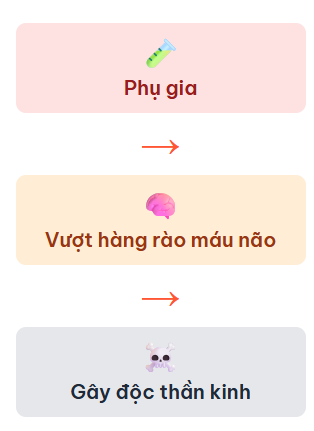 Phụ Gia Hóa Học