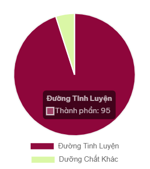 Thành phần dinh dưỡng của một lon nước ngọt.