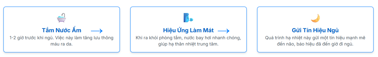 Khuyến Nghị Thực Tiễn