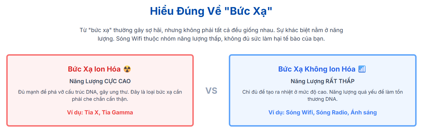 Hiểu Đúng Về "Bức Xạ"