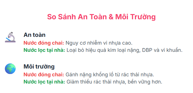 So Sánh An Toàn & Môi Trường
