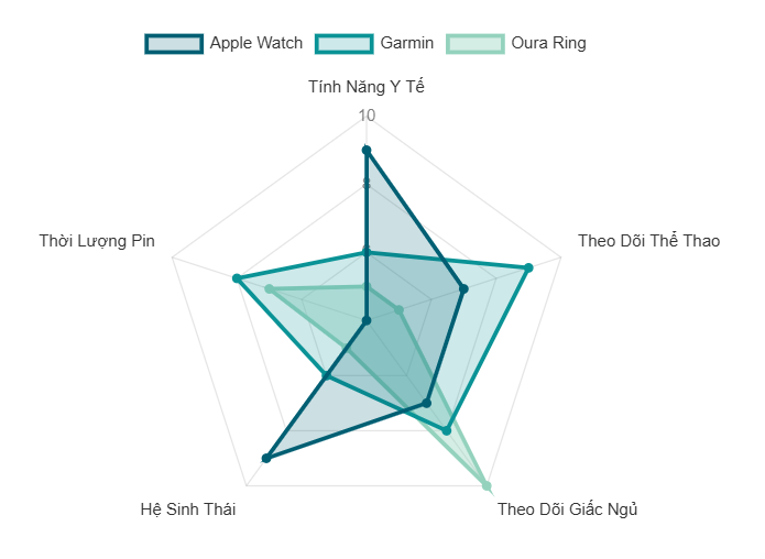 So Sánh Các "Ông Lớn"