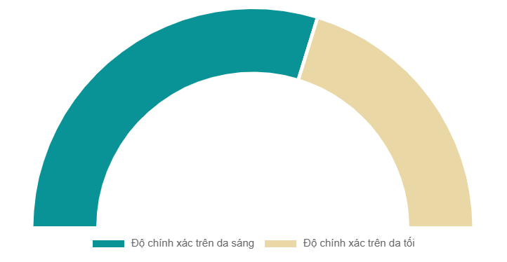 Thiên Kiến Thuật Toán