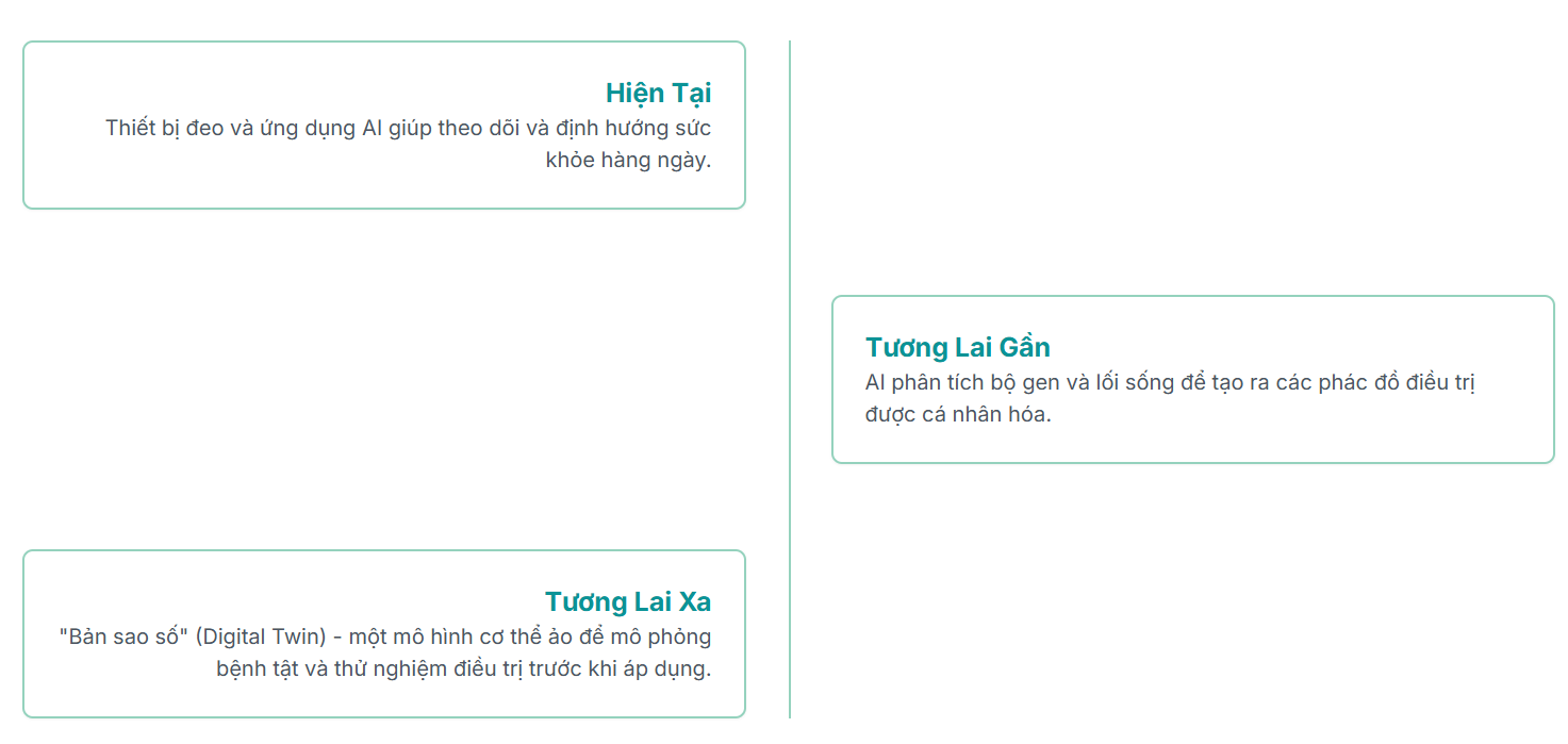Tương Lai Đã Gõ Cửa