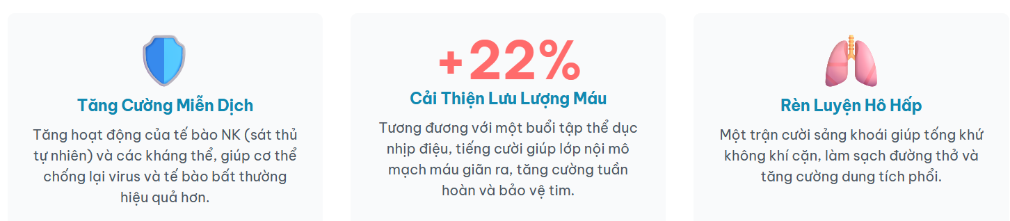 Các tín hiệu hóa học từ não lan tỏa khắp cơ thể, mang lại những lợi ích hữu hình. Từ việc củng cố hệ thống phòng thủ tự nhiên đến bảo vệ cơ quan quan trọng nhất, tiếng cười hoạt động như một bài "tập thể dục nội tại" cho toàn bộ cơ thể.