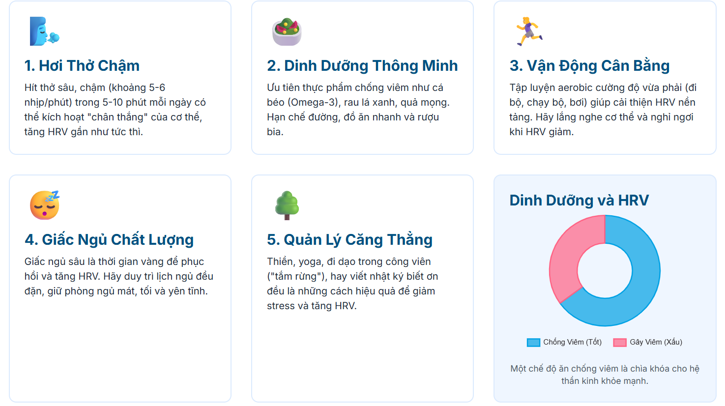 Bạn hoàn toàn có thể cải thiện HRV bằng cách thay đổi lối sống một cách khoa học.
