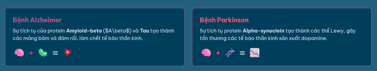 Khi "Hệ Thống Xử Lý Rác" Gặp Sự Cố