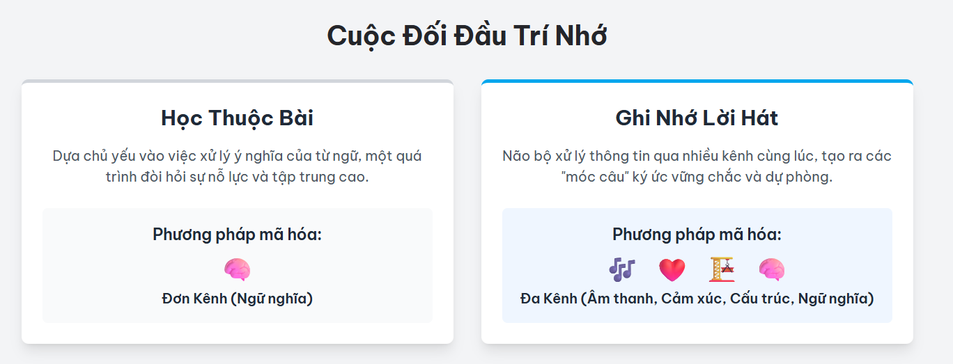 Cuộc Đối Đầu Trí Nhớ