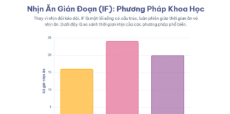 Cơ Thể Có Thể “Nhịn Đói” Bao Lâu Mà Không Chết? Khám Phá Khoa Học Về Nhịn Ăn Và Sức Khỏe