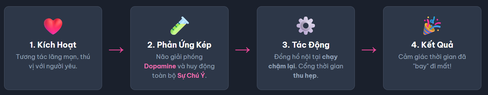 Bức Tranh Toàn Cảnh: Cú 'Hack' Thời Gian Diễn Ra Như Thế Nào?