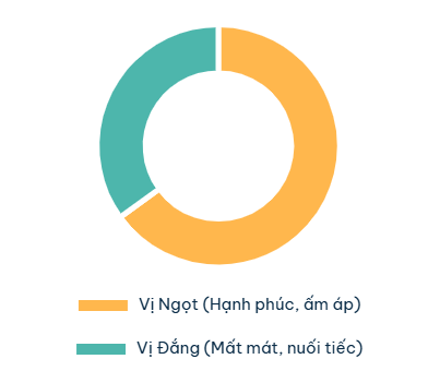 Hoài Niệm: Cảm Xúc "Ngọt Đắng"