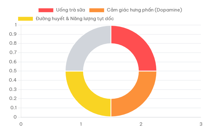 Vòng Lặp Gây Nghiện Của Não Bộ