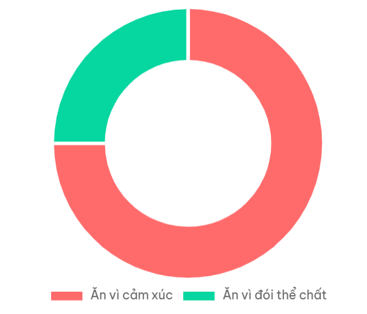 Bạn Không Cô Đơn