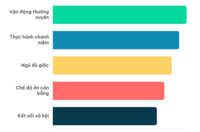 Hiệu Quả Tương Đối Của Các Phương Pháp Giảm Stress